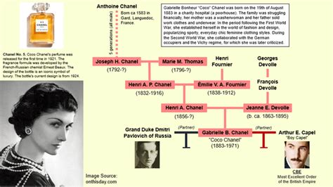 Julia Antoinette CHANEL : Family tree by Daniel PONASSE